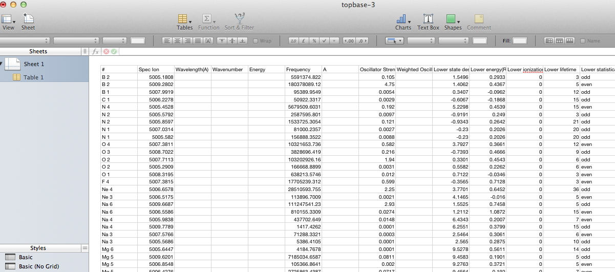 line list from Topbase results, in spreadsheet.